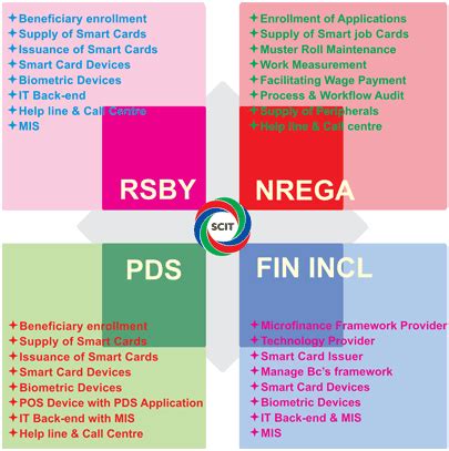 smart card it solutions mumbai|Smart Card IT Solutions Limited Bankruptcy Code, 2016 .